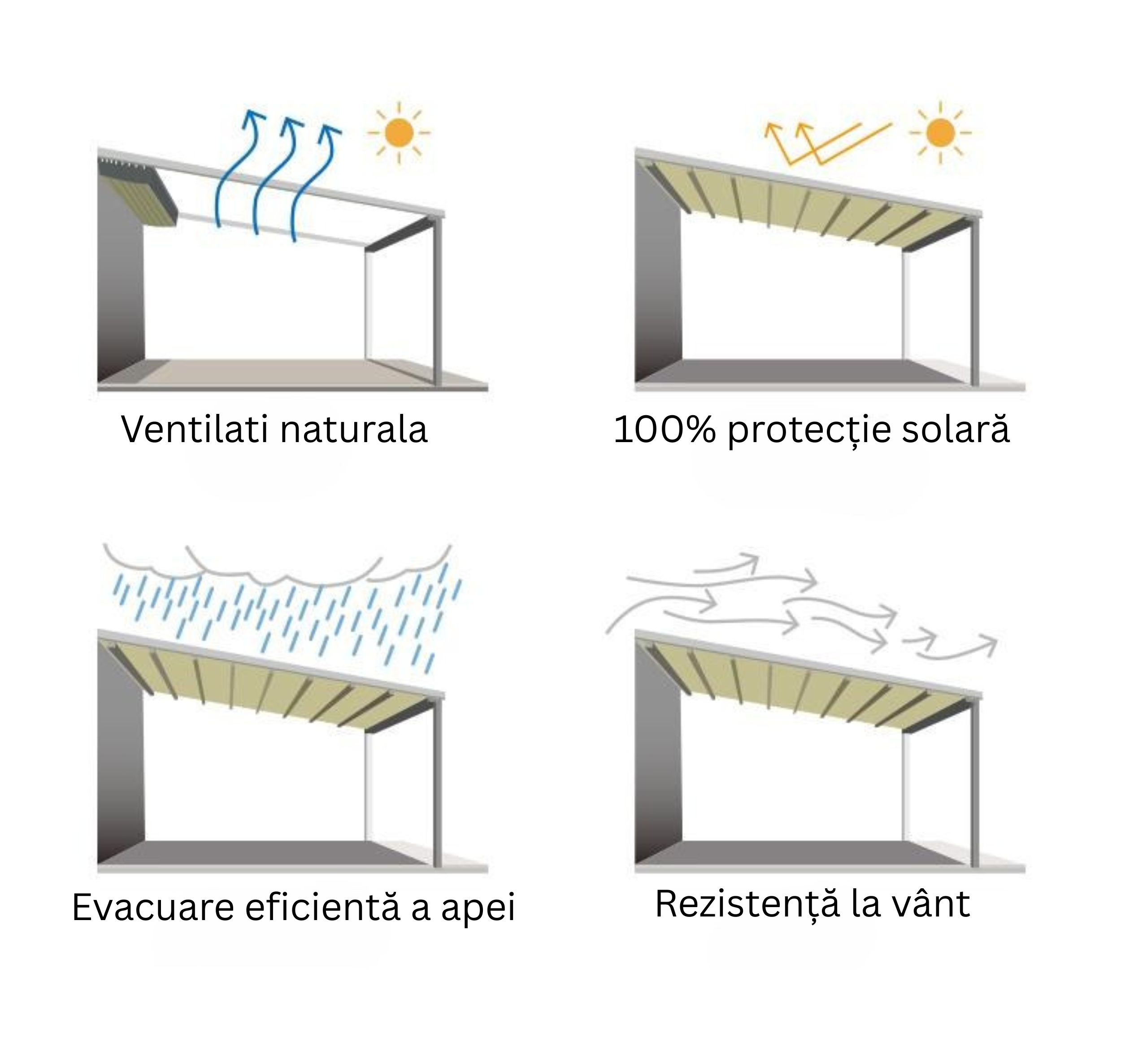 Pergola Cu Membrana PVC protectie 4 anotimpuri